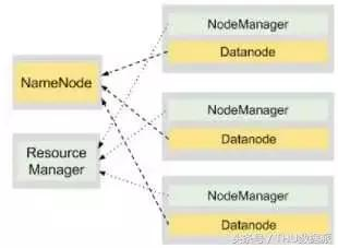 手把手教你入门Hadoop（附代码&资源）