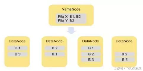 手把手教你入门Hadoop（附代码&资源）