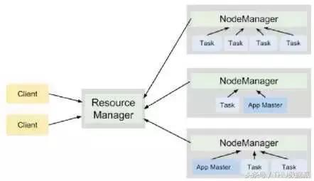 手把手教你入门Hadoop（附代码&资源）