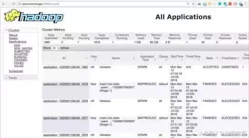 手把手教你入门Hadoop（附代码&资源）