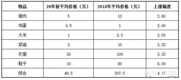 房贷是不是越多越久越好？