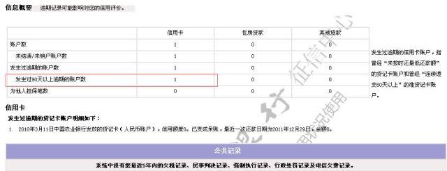 信用逾期3年是不是一定会坐牢？