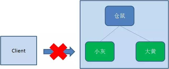 「每日分享」如何用Zookeeper实现分布式锁