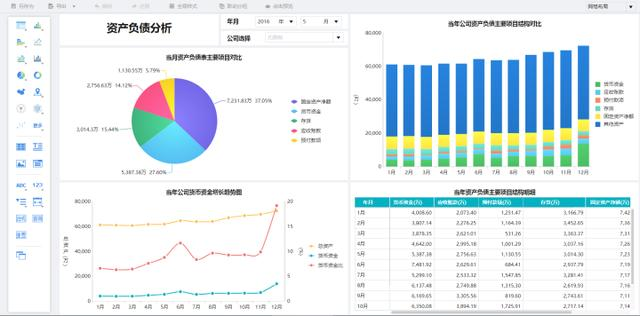 财务总监的秘密：不用代码和Excel，10分钟做出高大上财务分析