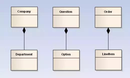 五分鐘看懂UML類圖與類的關係詳解