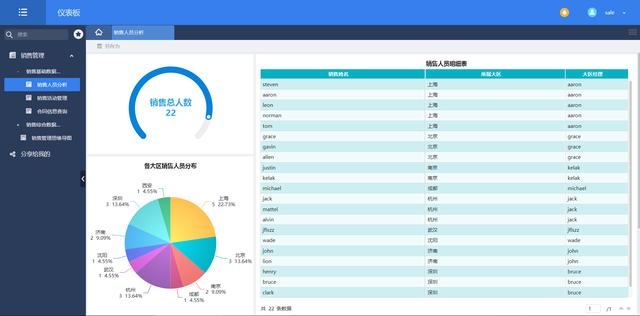 不写代码不用Excel，销售总监的数据分析，10分钟你就可以学会