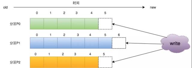 学会这些Kafka知识，吊打阿里面试官就是分分钟的事