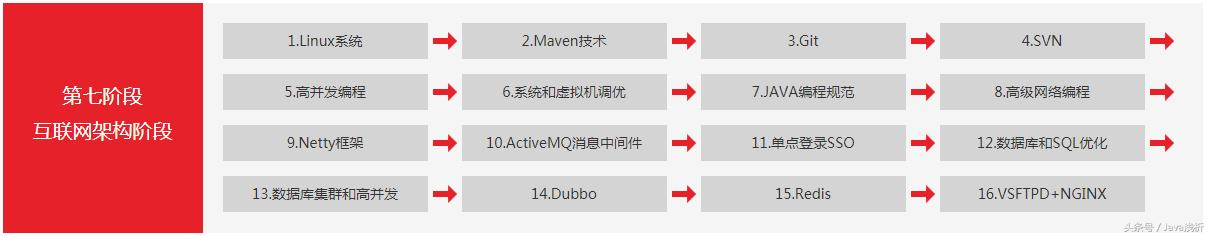 2019最新丶最全系统学习路线零基础如何转行大数据 内附教程分享