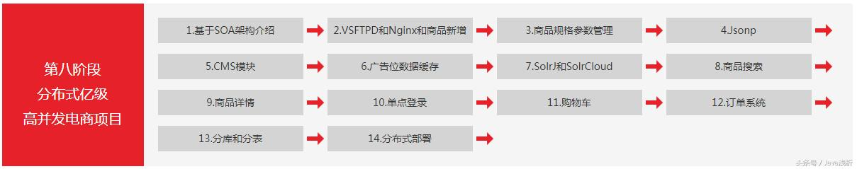 推荐人手一份！IT大牛总结这份python、Java学习清单转载达千万