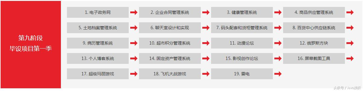 推荐人手一份！IT大牛总结这份python、Java学习清单转载达千万