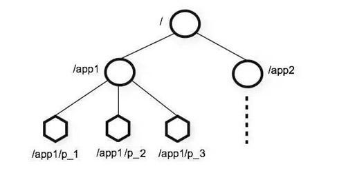 这可能是把 ZooKeeper 概念讲的最清楚的一篇文章
