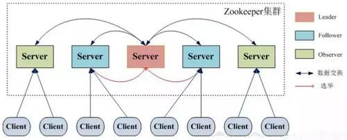 这可能是把 ZooKeeper 概念讲的最清楚的一篇文章