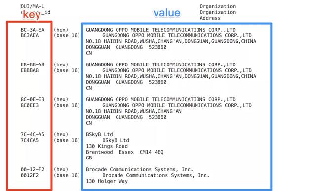 利用Python破解星巴克WiFi，获取连接过此WiFi的所有顾客信息！