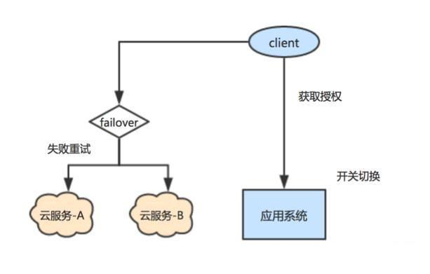 对话架构师：亿级短视频社交美拍架构实战