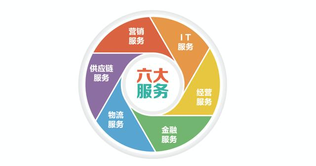 美团“互联网下半场”的筹码：豪赌B端业务