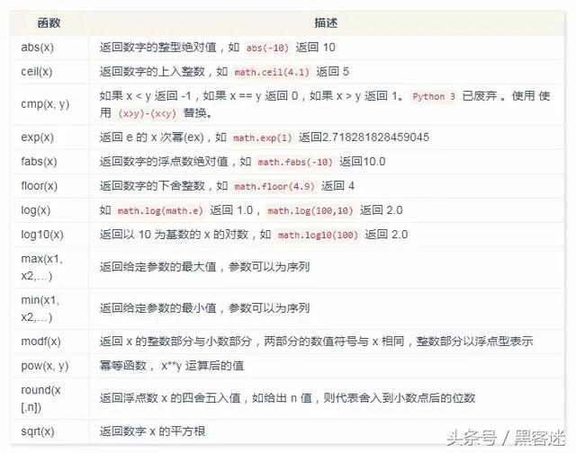 【干货】Python 3 入门，看这篇就够了_['false', 'none', 'true', 'and', 'as', 'assert ...