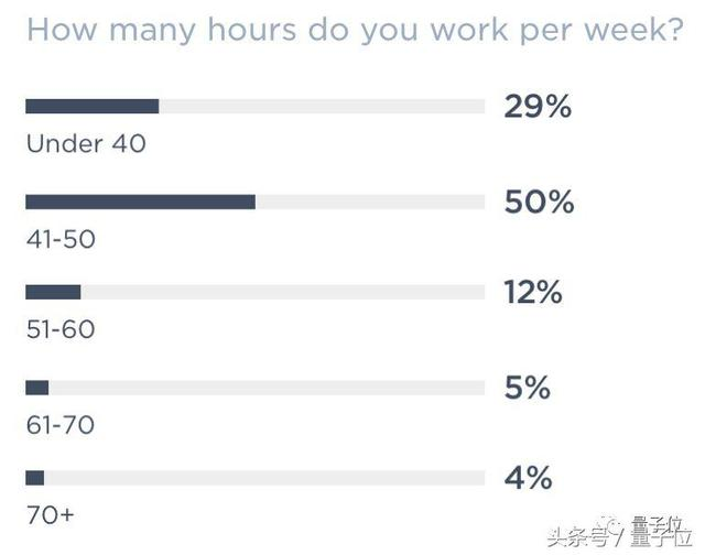 悄悄告诉你，在硅谷，有一种工作比程序员挣得多