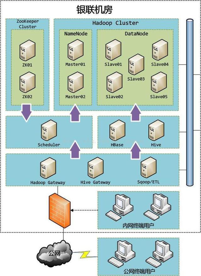 「大数据干货」基于Hadoop的大数据平台实施——整体架构设计