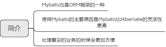 面試大廠被問MyBatis啞口無言？MyBatis原始碼筆記助你吊打面試官