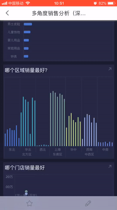 做好领导最喜欢的可视化报表，30岁依然能转行大数据分析师