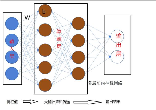 前腾讯T 3人工智能大佬为你讲述：Python和人工智能入门算法