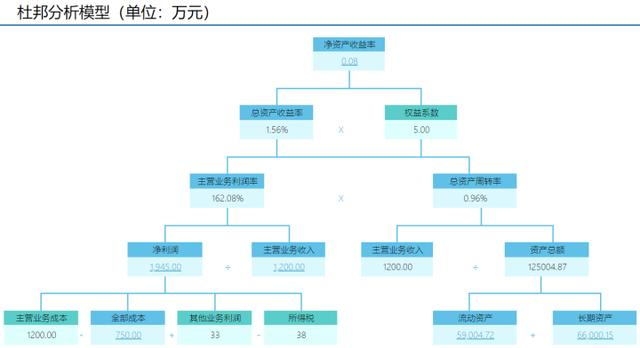 企业财务分析一头雾水？有了这个财务报表工具，问题一键解决