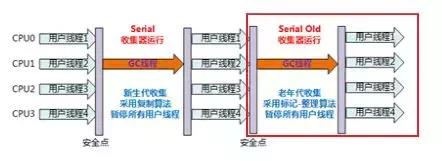 应该是全网最全的JVM知识点总结