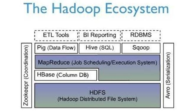 一文拿到MapReduce+kafka+Flink17G视频教程，程序员：爽的一匹