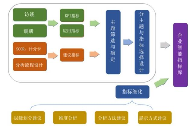 你知道数据中台，但你肯定没听过报表中台，我靠它征服百万数据人