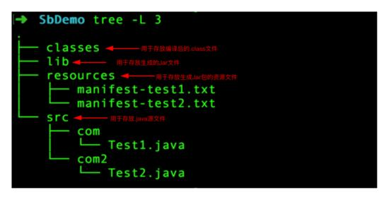 没了IDE，你的Java项目还能Run起来吗？文中学习文档面试文档加VX：msb1600365490领取-
