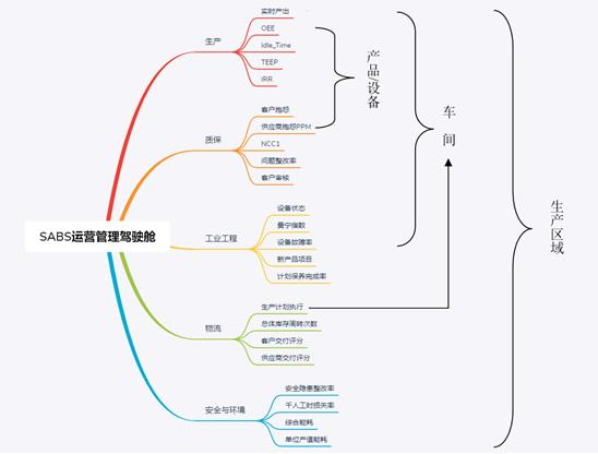 看完上汽制动的数字化，才发现以前的数据可视化大屏都白做了