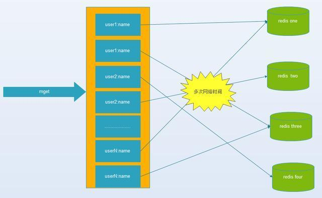 并发经验八年架构师：带你轻松解决缓存在高并发场景下的问题