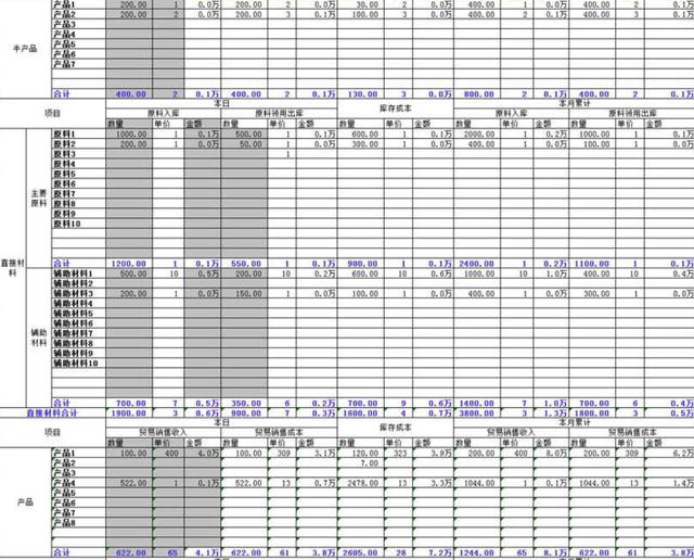 做可视化分析，它比Excel透视表强过10倍