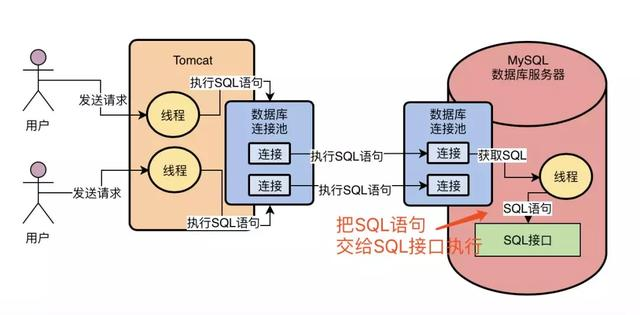 打开黑盒：从 MySQL架构设计出发，看它是如何执行一条SQL语句的