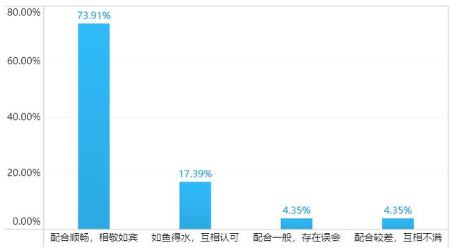 2019年企业数据生产力调研报告，90%的人都没看过