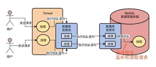 打开黑盒：从 MySQL架构设计出发，看它是如何执行一条SQL语句的
