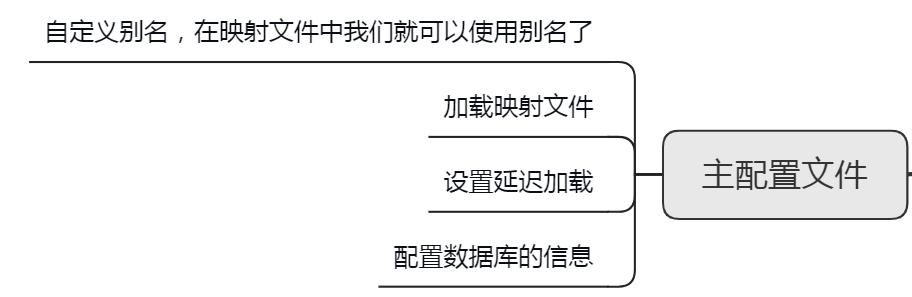 面試大廠被問MyBatis啞口無言？MyBatis原始碼筆記助你吊打面試官