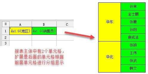 再复杂的报表，用这3种方式，都能解决！