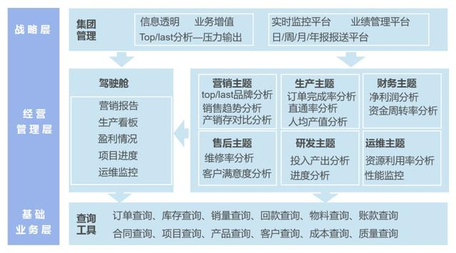 不懂编程，不会数据架构，同事做的可视化报表是如何让我佩服的？