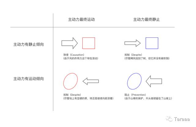 掌握数据分析思维的第一步 如何思考问题 小小博客爱分享 程序员资料 程序员资料