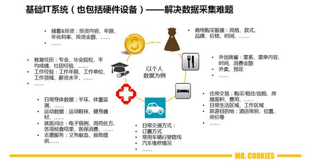 大多数人不知道的企业数据分析能力金字塔，你处在哪一级？大数据Leo的博客-