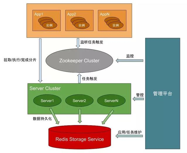 大国骄傲，国产分布式调度系统，你可能了解过，但是没有深入过javaJava架构师联盟-