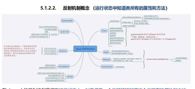 没弄懂这些Java基础，简历上千万别写熟悉：异常+反射+注解+泛型