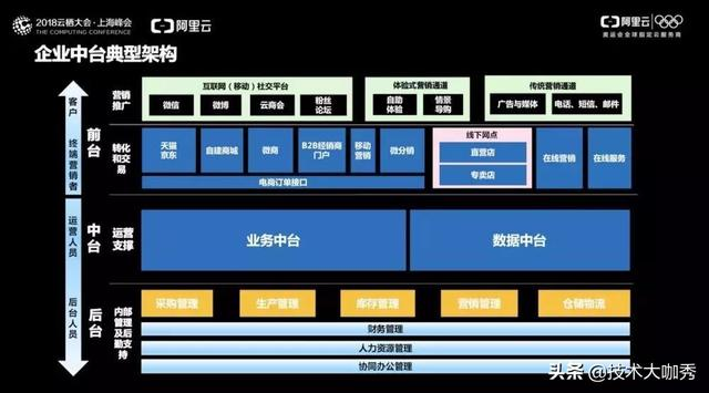 阿里巴巴倡导的数据中台，到底是什么东东