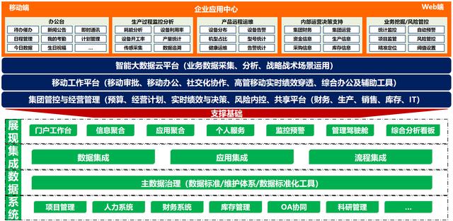 ä¿¡æ¯å­¤å²çå½¢æä¸æ²»ç