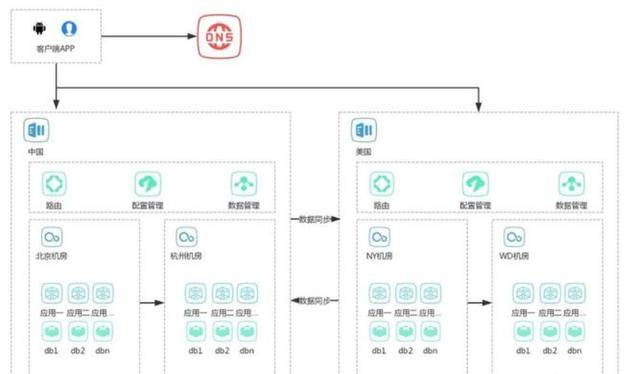 细谈8种架构设计模式及其优缺点设计模式免费获取文中相应资料，加助理VX：mxm1073-
