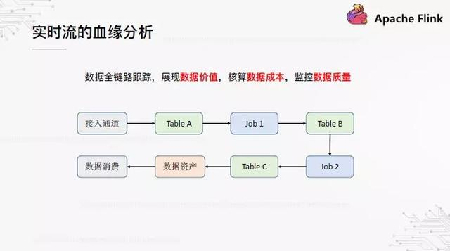 基于Flink构建的实时数据仓库，这才是OPPO数据中台的基础