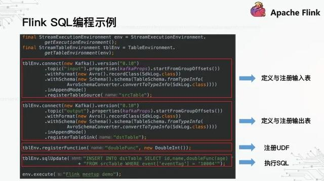 基于Flink构建的实时数据仓库，这才是OPPO数据中台的基础