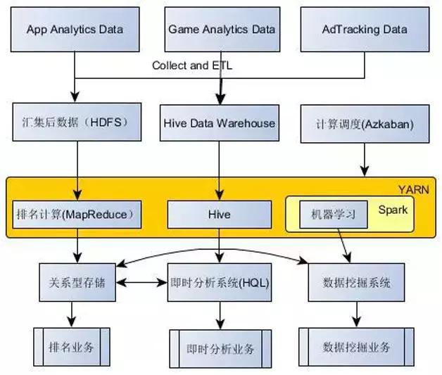 从Hadoop到Spark的架构实践
