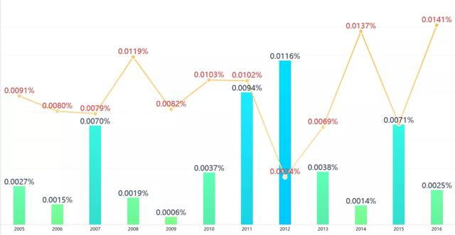 不会Python也能分析？从业以来，我写过最心痛的一次数据分析